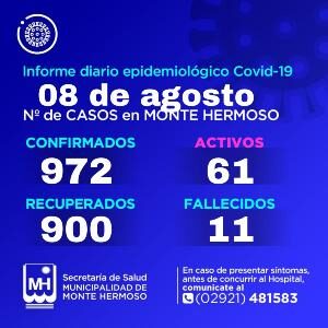 Covid-19 Monte Hermoso 8/8/2021