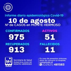 Casos Covid-19 10/8/2021