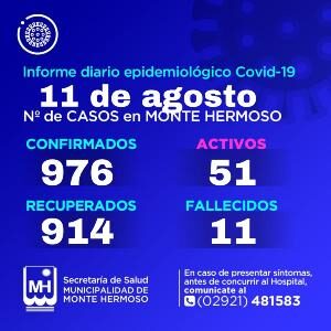 Informe epidemiológico 11/8/2021