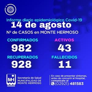 Casos Covid-19 en Monte Hermoso 14/8/2021