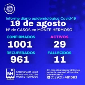 Casos Covid-19 en Monte Hermoso