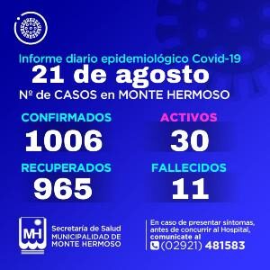 Casos de Covid-19 en Monte Hermoso 21/8/2021