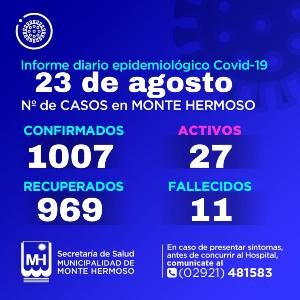 Casos de Covid-19 en Monte Hermoso 23/8/2021