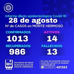 Casos de Covid-19 en Monte Hermoso 28/8/2021