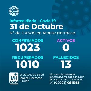 Informe epidemiológico de Monte Hermoso 31/10/2021