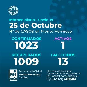 Informe epidemiológico de Monte Hermoso 25-10-2021