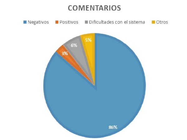 Comentarios estacionamiento medido y pago