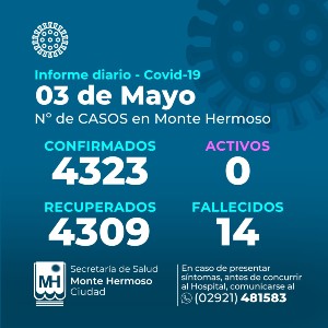 Informe epidemiológico 3-5-22