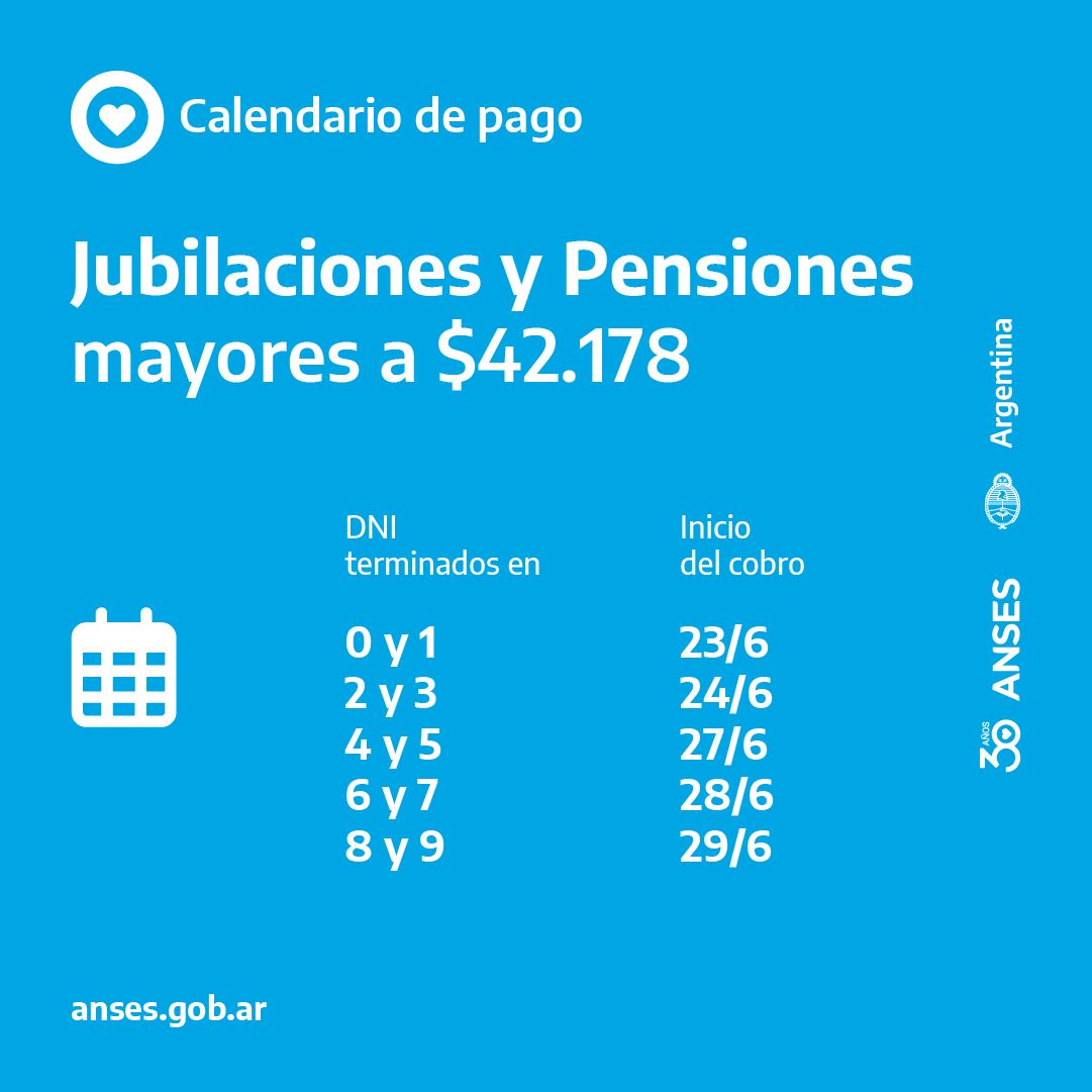 ANSES pagos