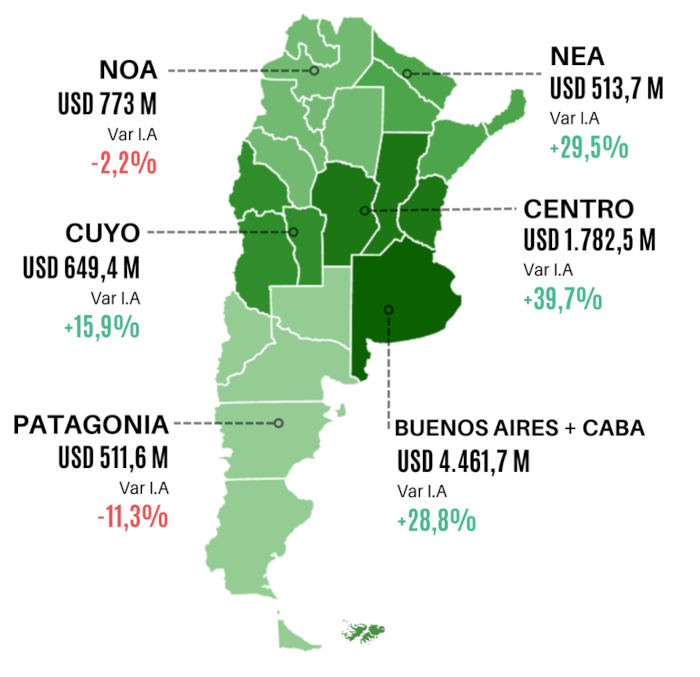 Exportaciones por región